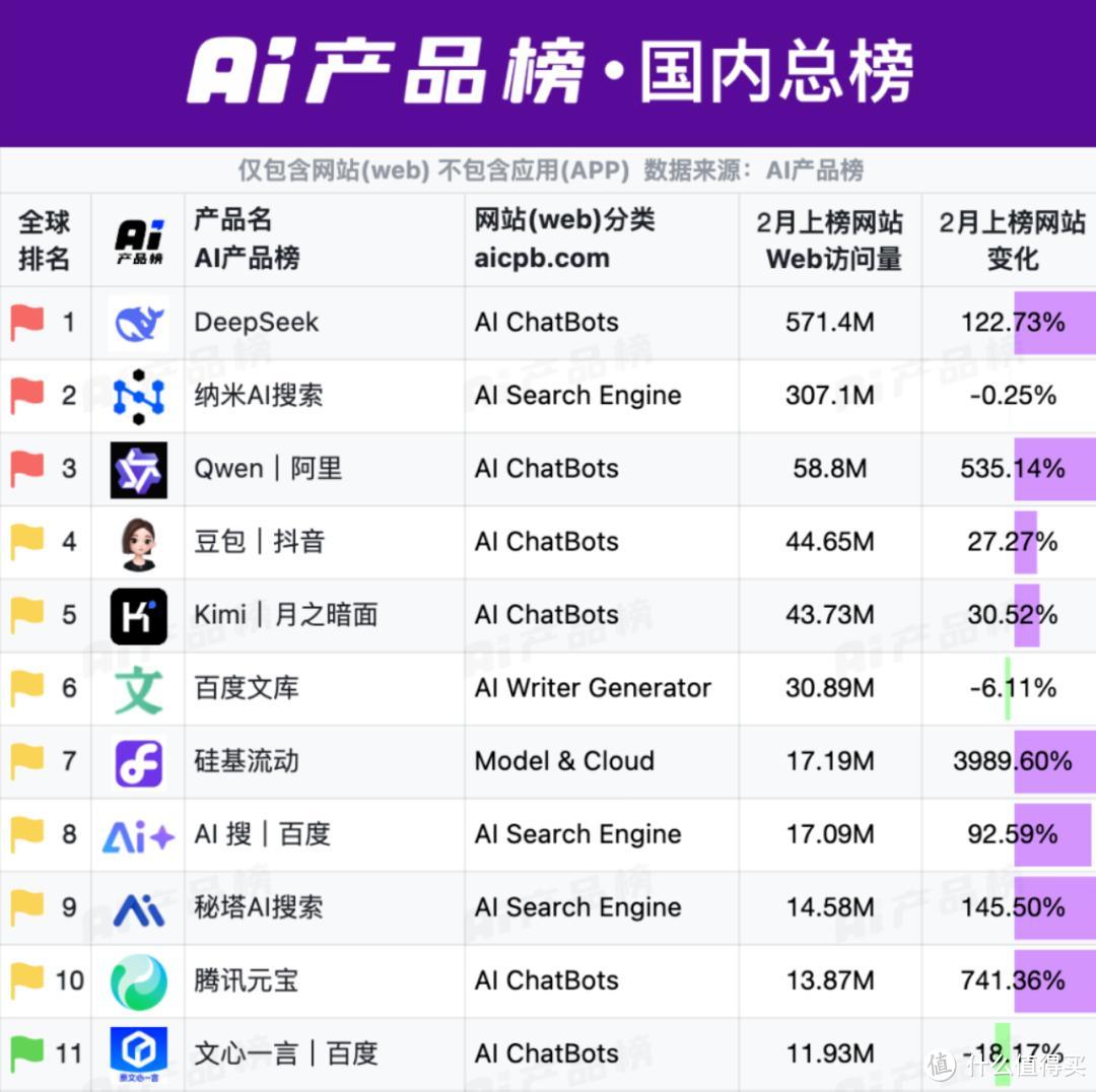 2025中国AI开局：硝烟即将燃尽，对抗还是共生？