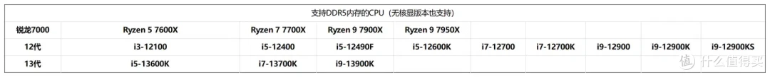 DDR5内存哪家强?DDR5内存条推荐,海力士颗粒/三星颗粒/镁光颗粒