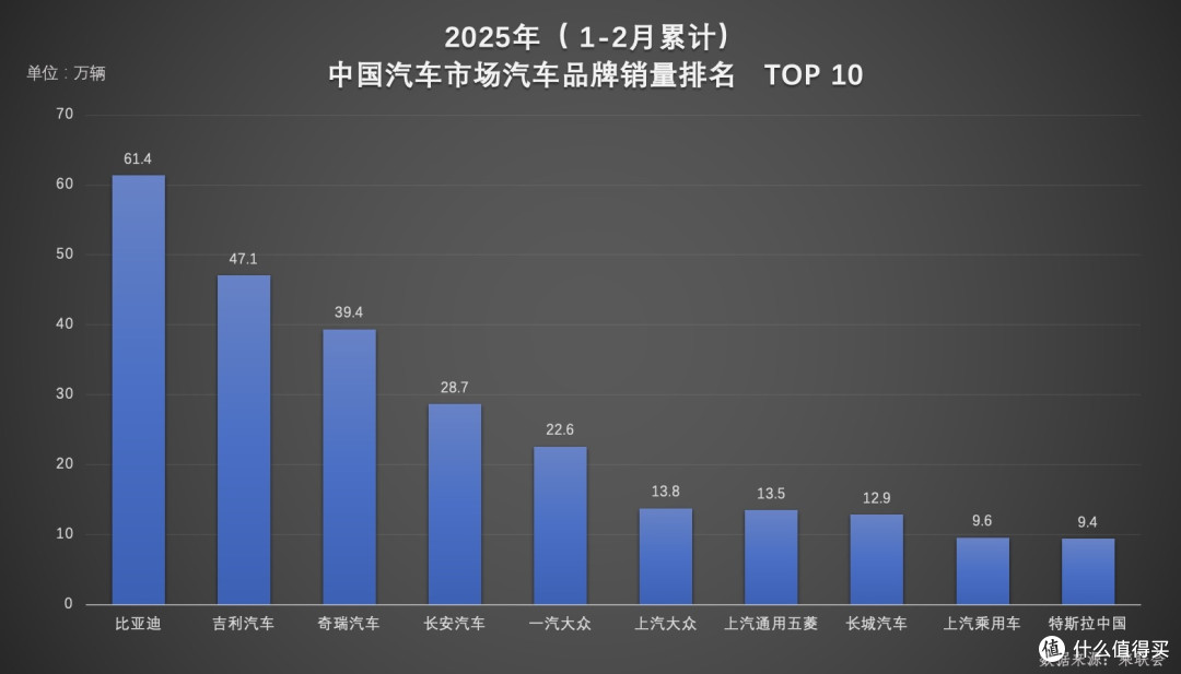 持续领跑的全维度销冠