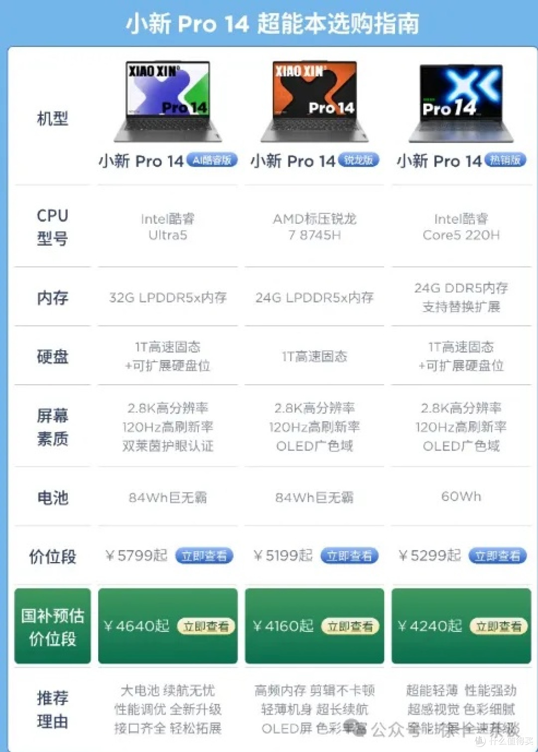 2025买笔记本什么品牌好？一篇给数码小白的超全指南！