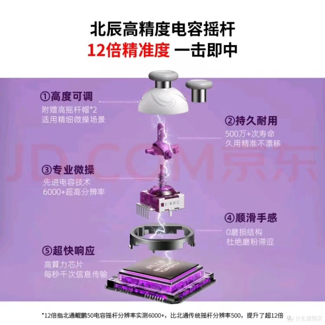 北通鲲鹏50二代,真香!