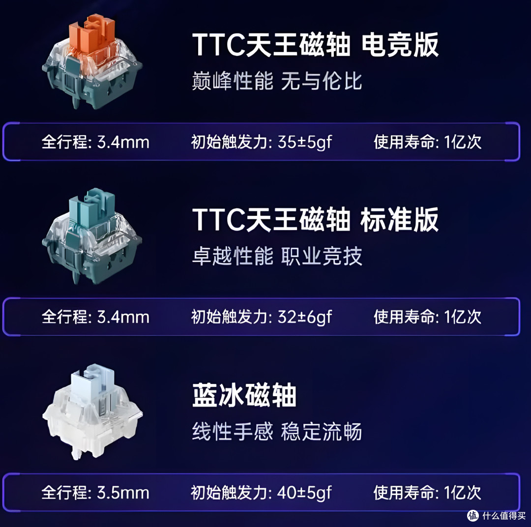 入门磁轴键盘的性价比选择:迈从Ace 68电竞版体验分享