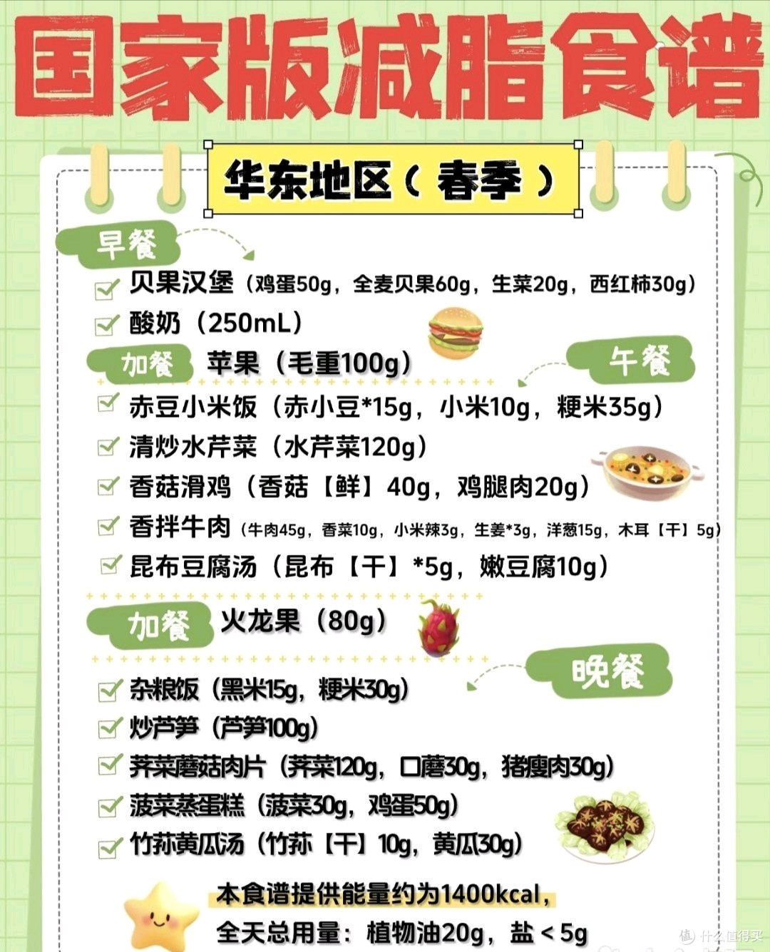 华东地区28天减肥计划:跟着国家卫健委食谱吃瘦