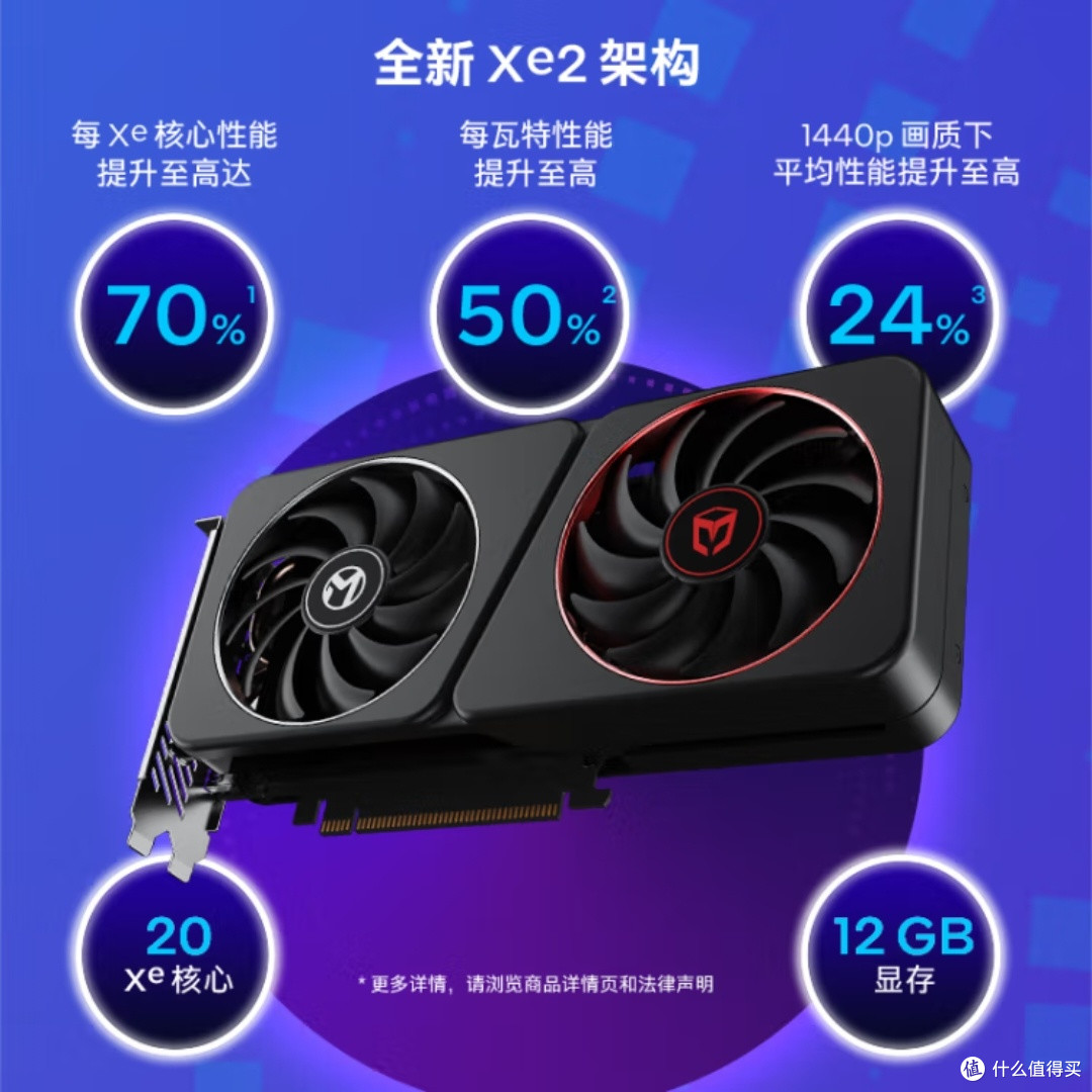 铭瑄B580显卡真能提升剪辑效率?