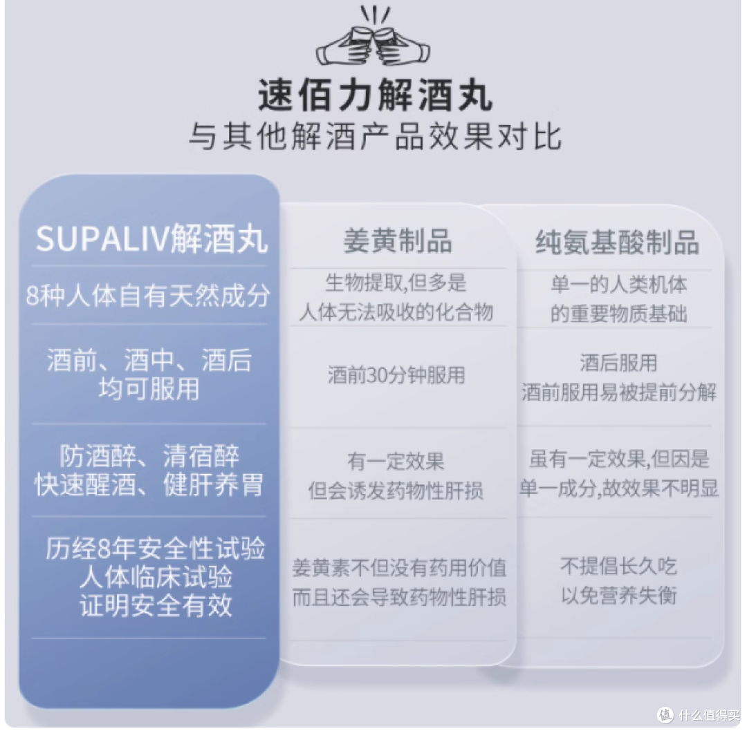 🎉酒局救星 | SUPALIV 速佰力护肝解酒片，还你清爽第二天！