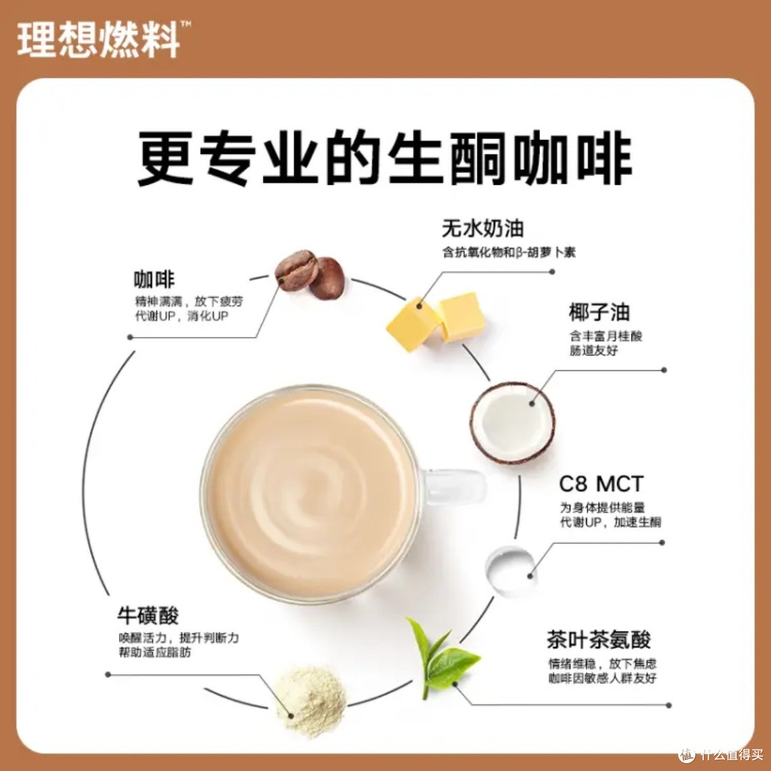 生酮防弹咖啡真的有效吗?
