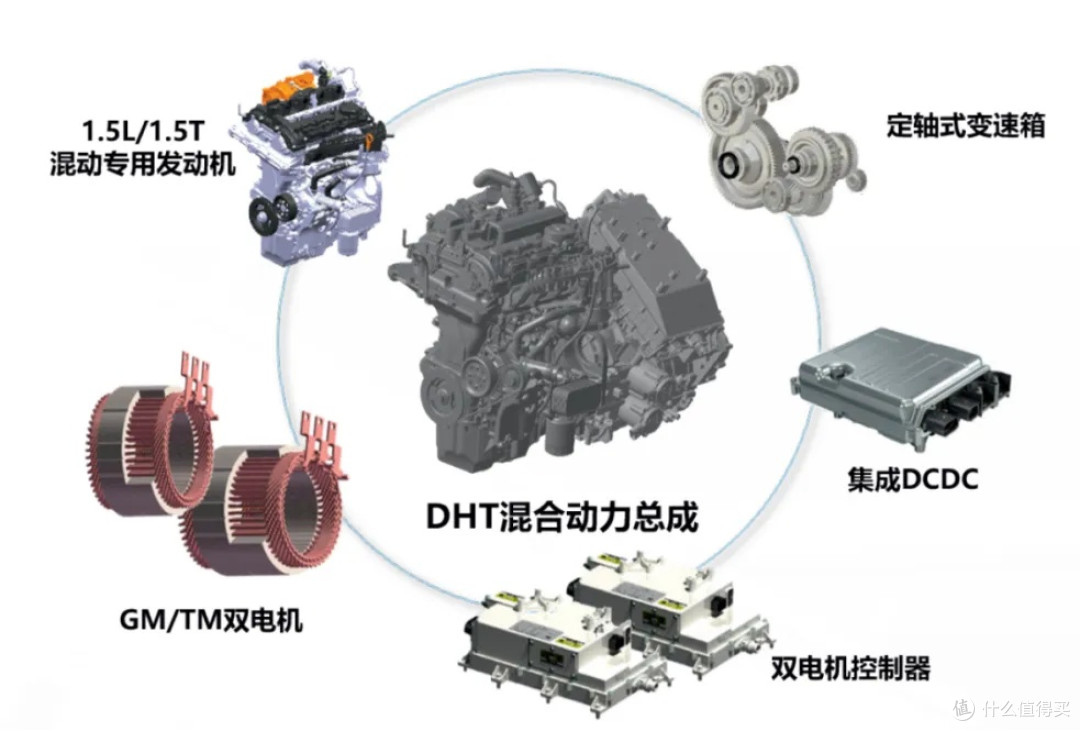 混动、增程、纯电,电车三兄弟该选谁?