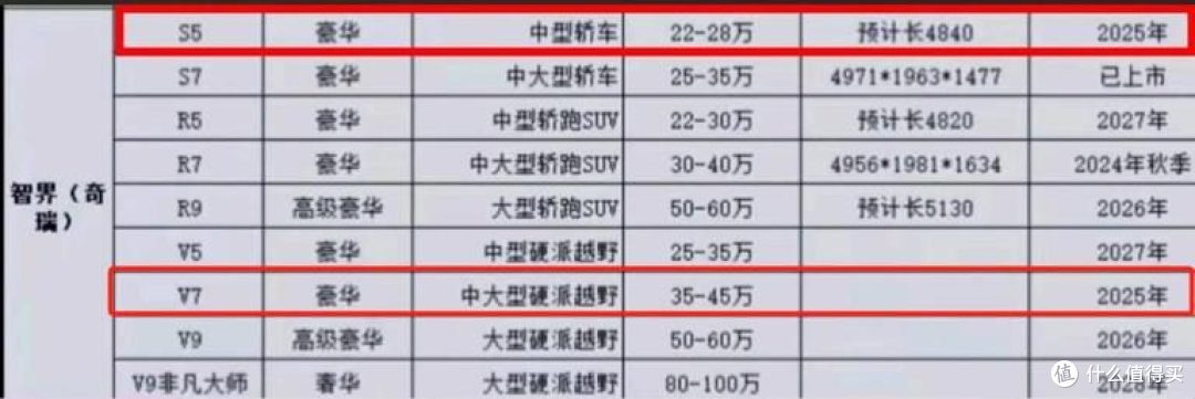 奇瑞猎鹰智驾来袭,比比亚迪、吉利更狠