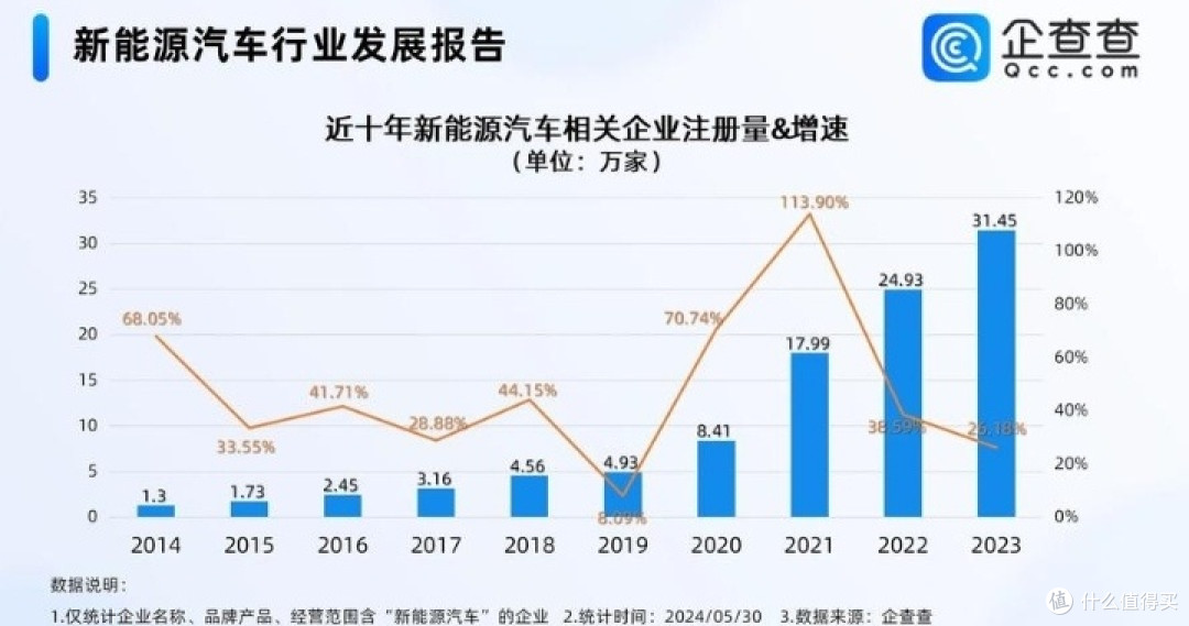 新能源车市场风云变幻:混动增程、纯电三分天下未来格局如何演绎