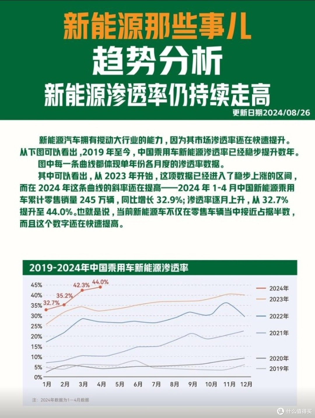 新能源车市场风云变幻:混动增程、纯电三分天下未来格局如何演绎