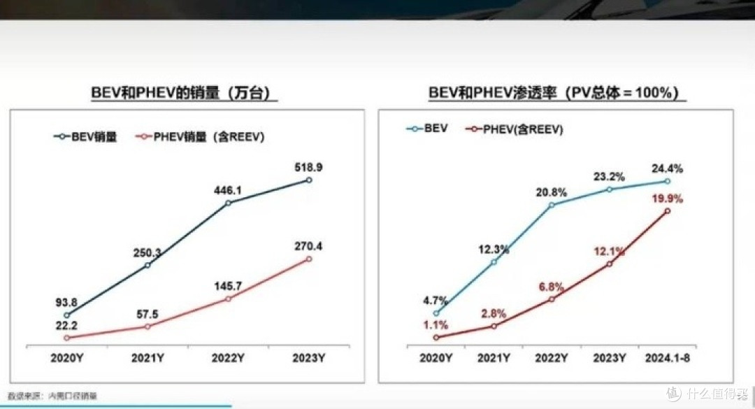新能源车市场风云变幻:混动增程、纯电三分天下未来格局如何演绎