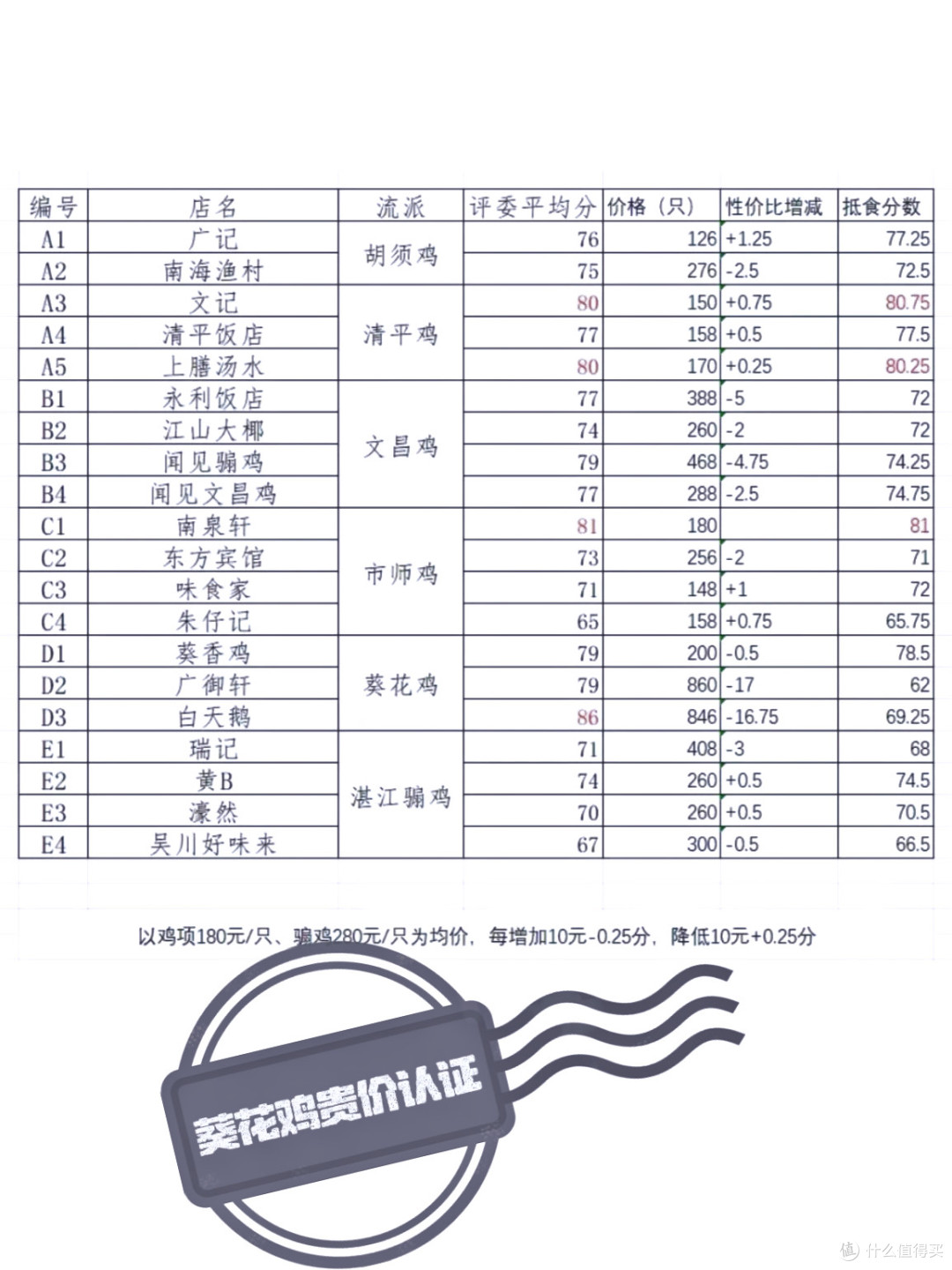 听说上海人半只鸡卖480❓老广笑而不语…