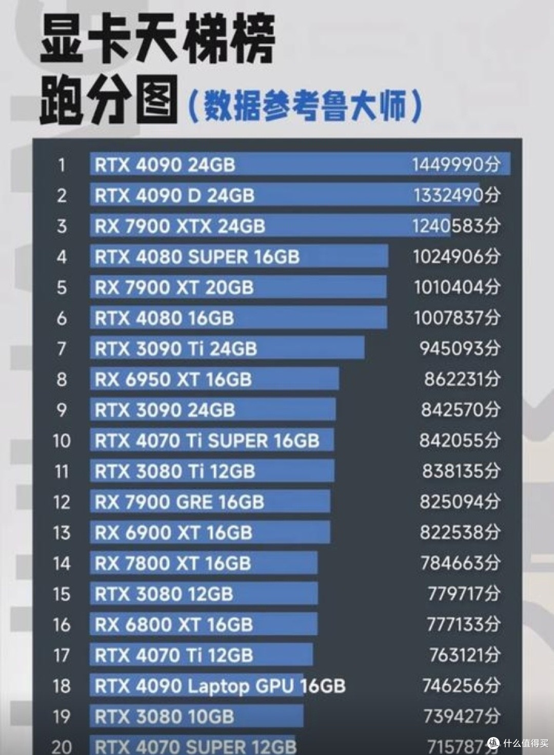 电脑性能大揭秘:CPU、GPU、RAM如何助力工作效率飙升🚀