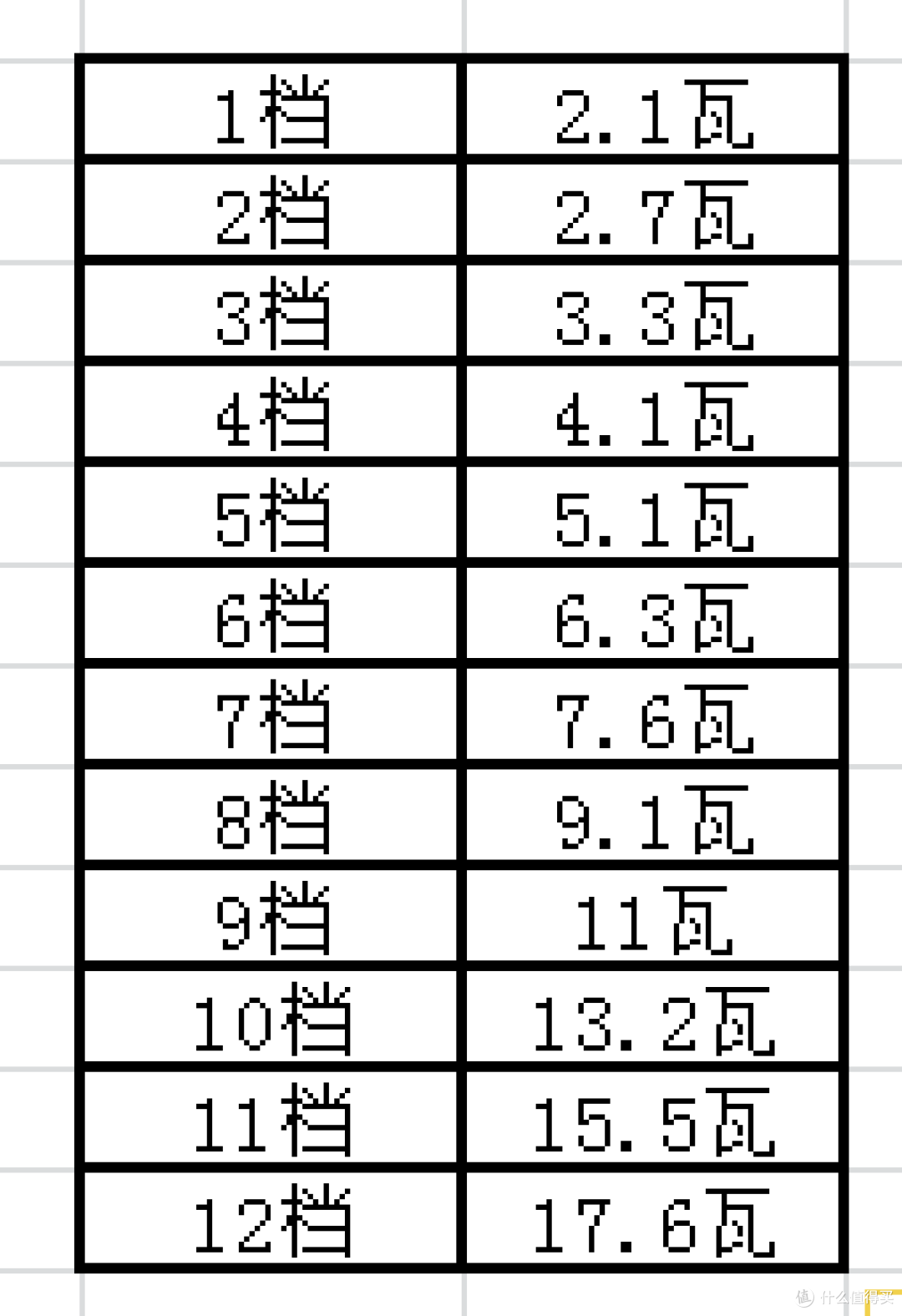 哇！这款百元风扇超值！