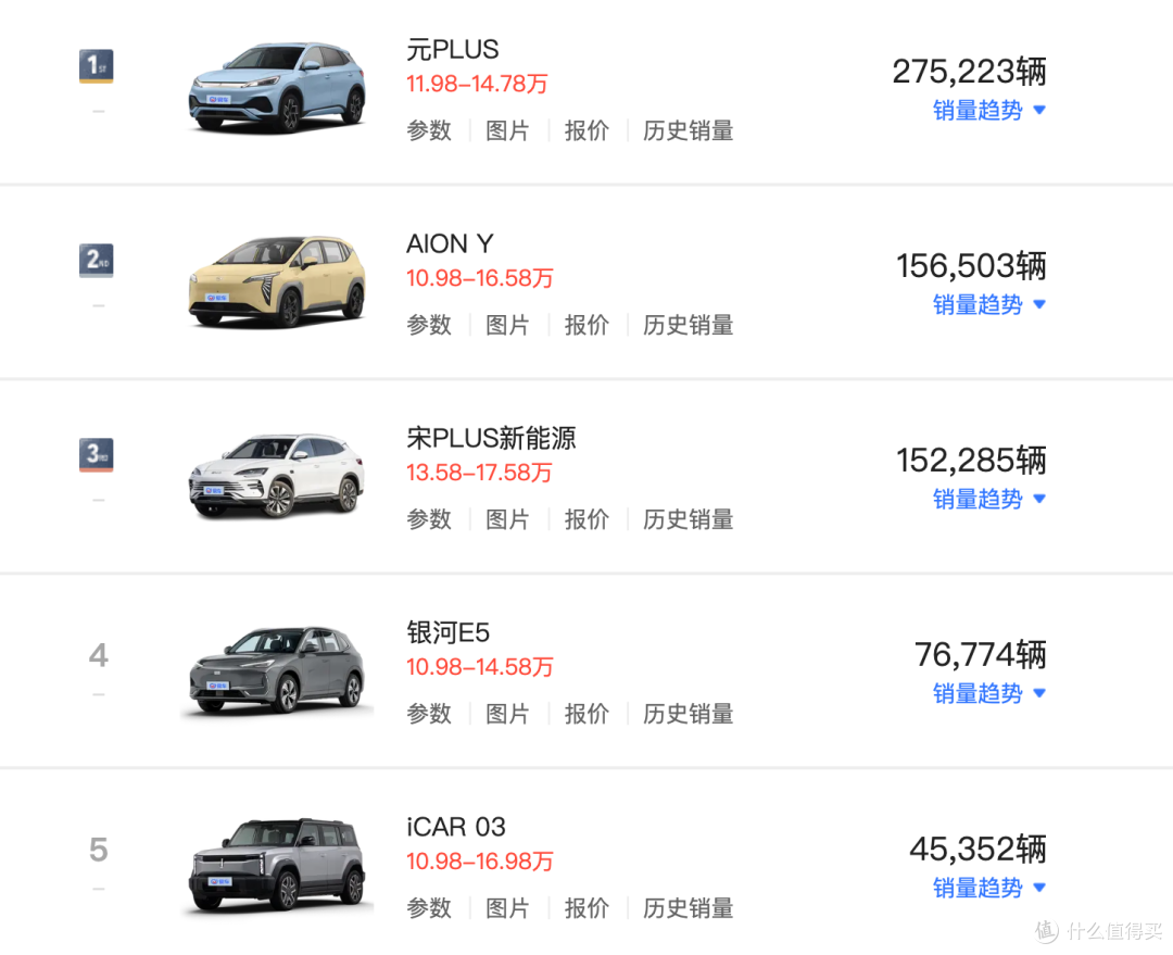 Y悟！ 神龙汽车新品牌“示界”！和华为有关系吗？_SUV_什么值得买