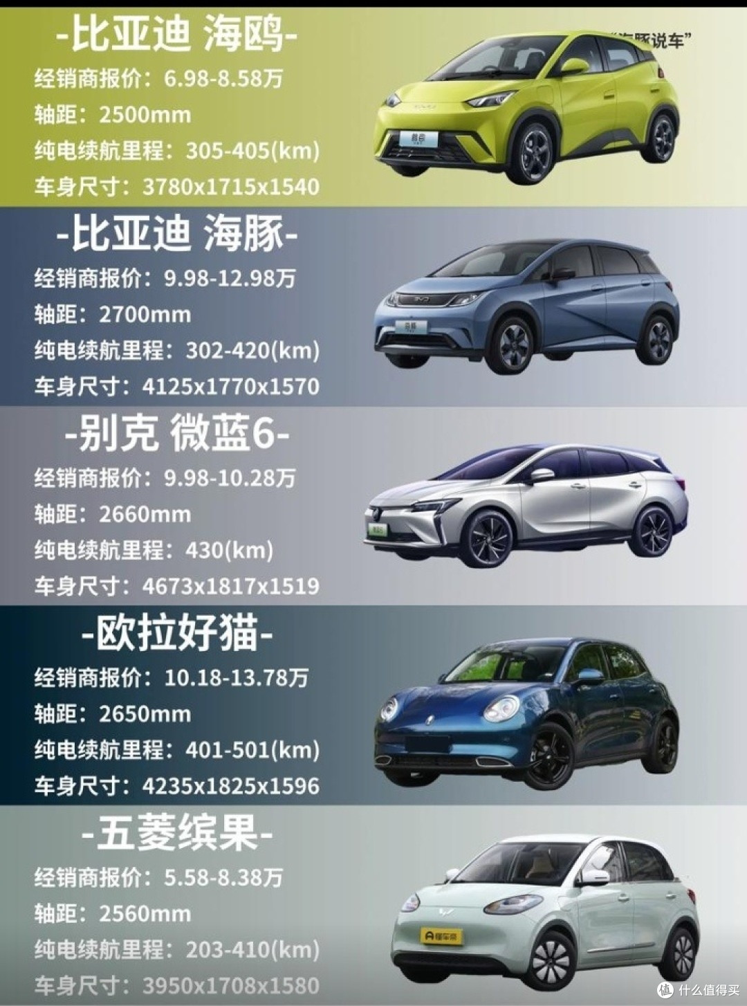 十万元左右城市通勤电车选购攻略🚗🔋