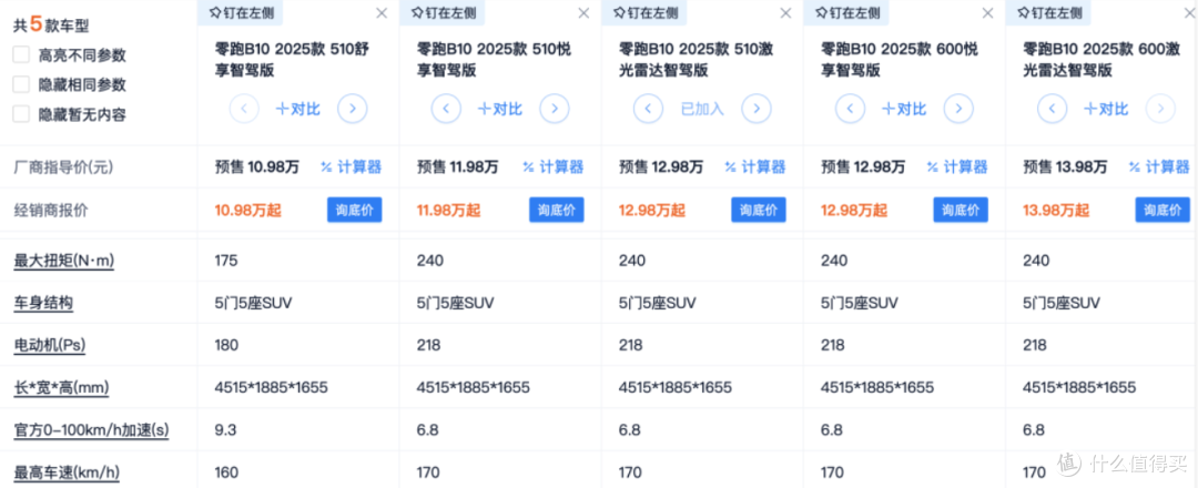 零跑发了台12.98万元的新车,老车主快成刺猬了!