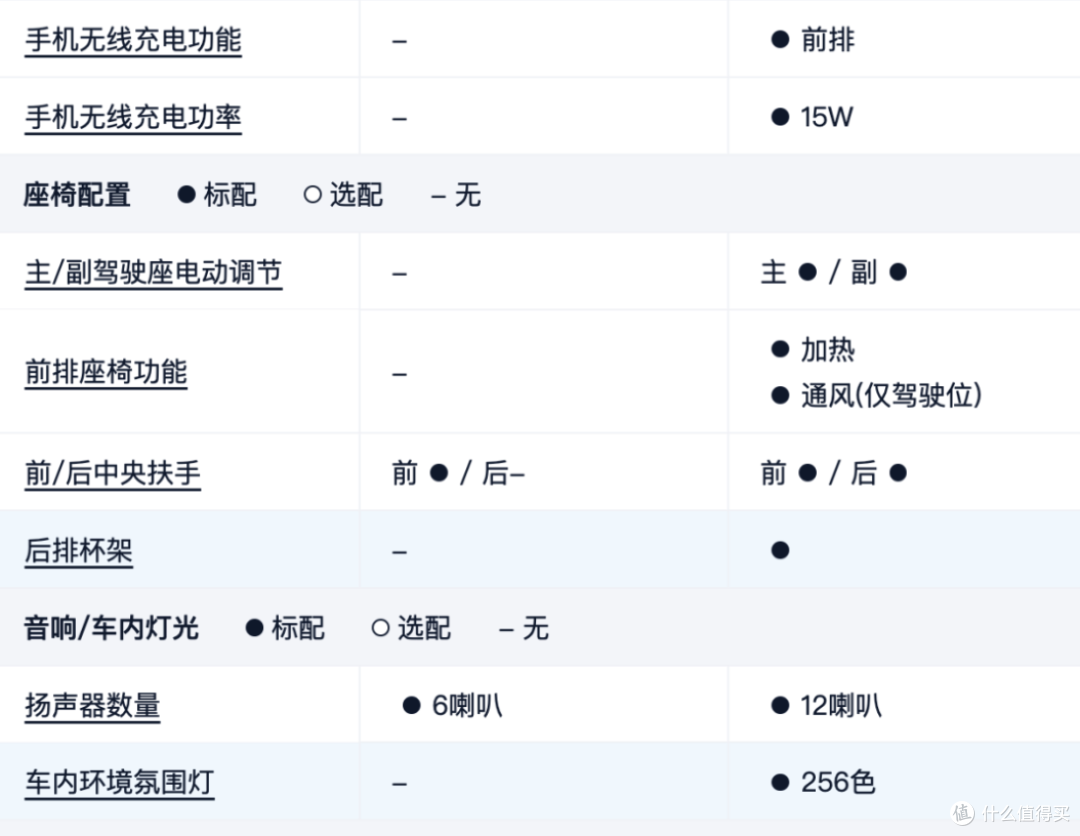零跑发了台12.98万元的新车,老车主快成刺猬了!