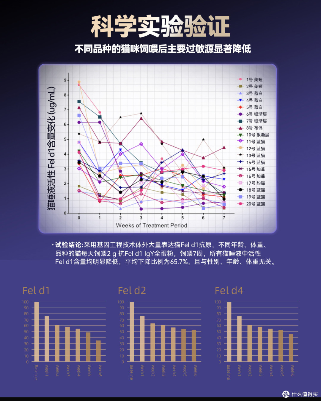 猫毛过敏科研突破!洛卫家专利技术如何用IgY技术为猫咪带来健康