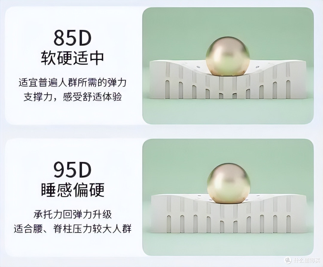 床垫买什么材质的比较好?弹簧、乳胶还是椰棕?选错难免后悔!