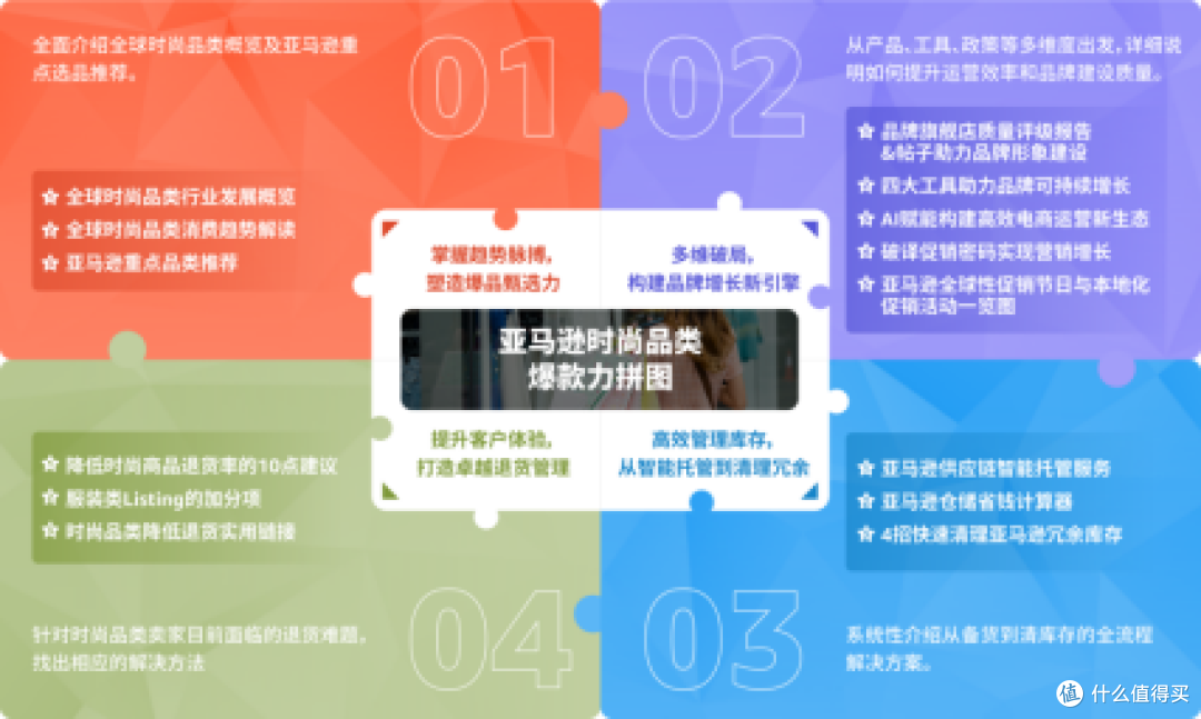 销量飙升168%!亚马逊这个类目2025年迎来爆发式增长