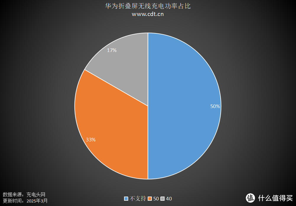 华为Pura X阔折叠发布，一文看懂华为折叠屏手机布局