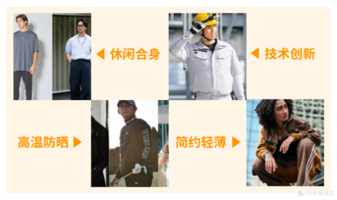 销量飙升168%!亚马逊这个类目2025年迎来爆发式增长