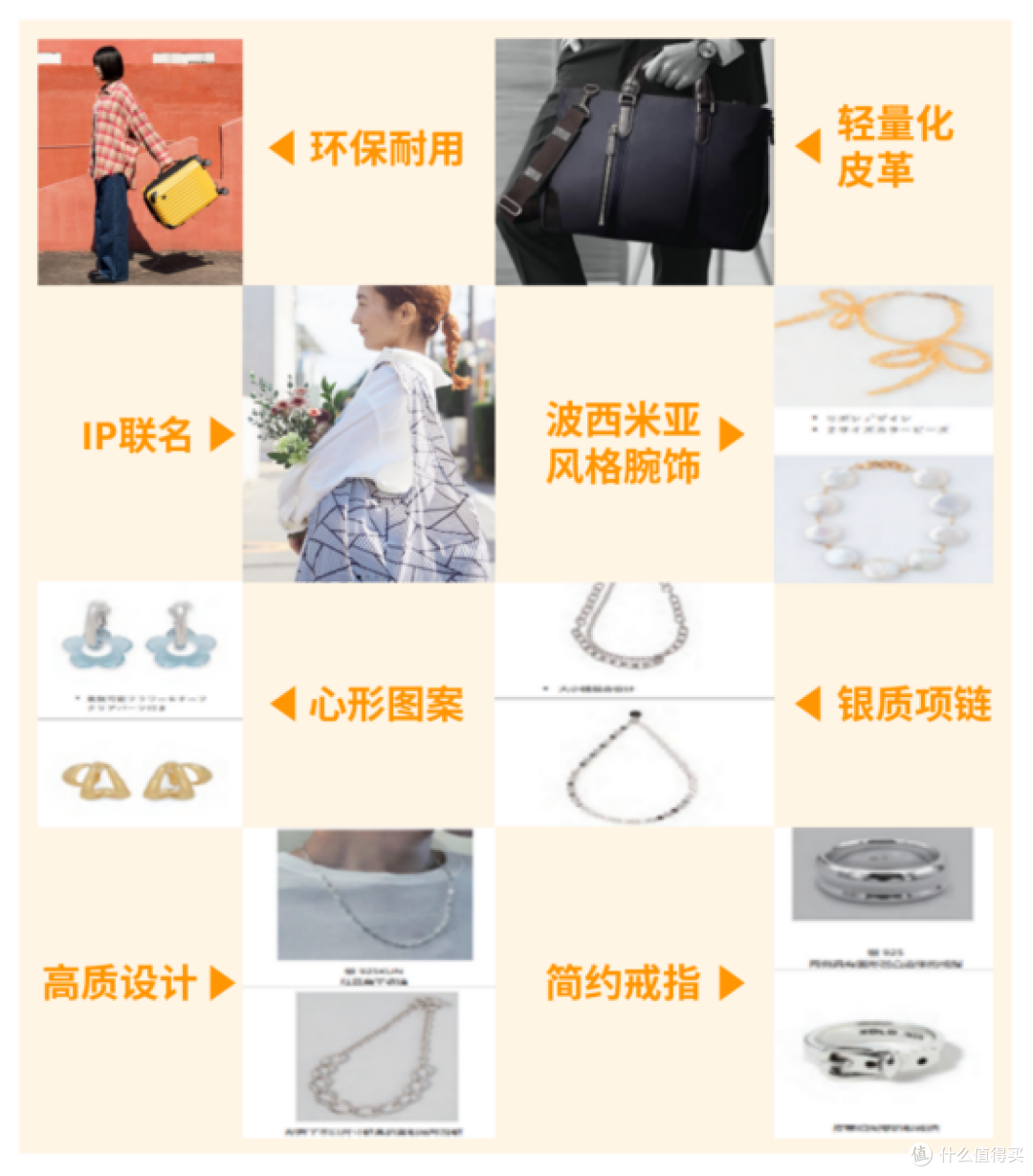 销量飙升168%!亚马逊这个类目2025年迎来爆发式增长