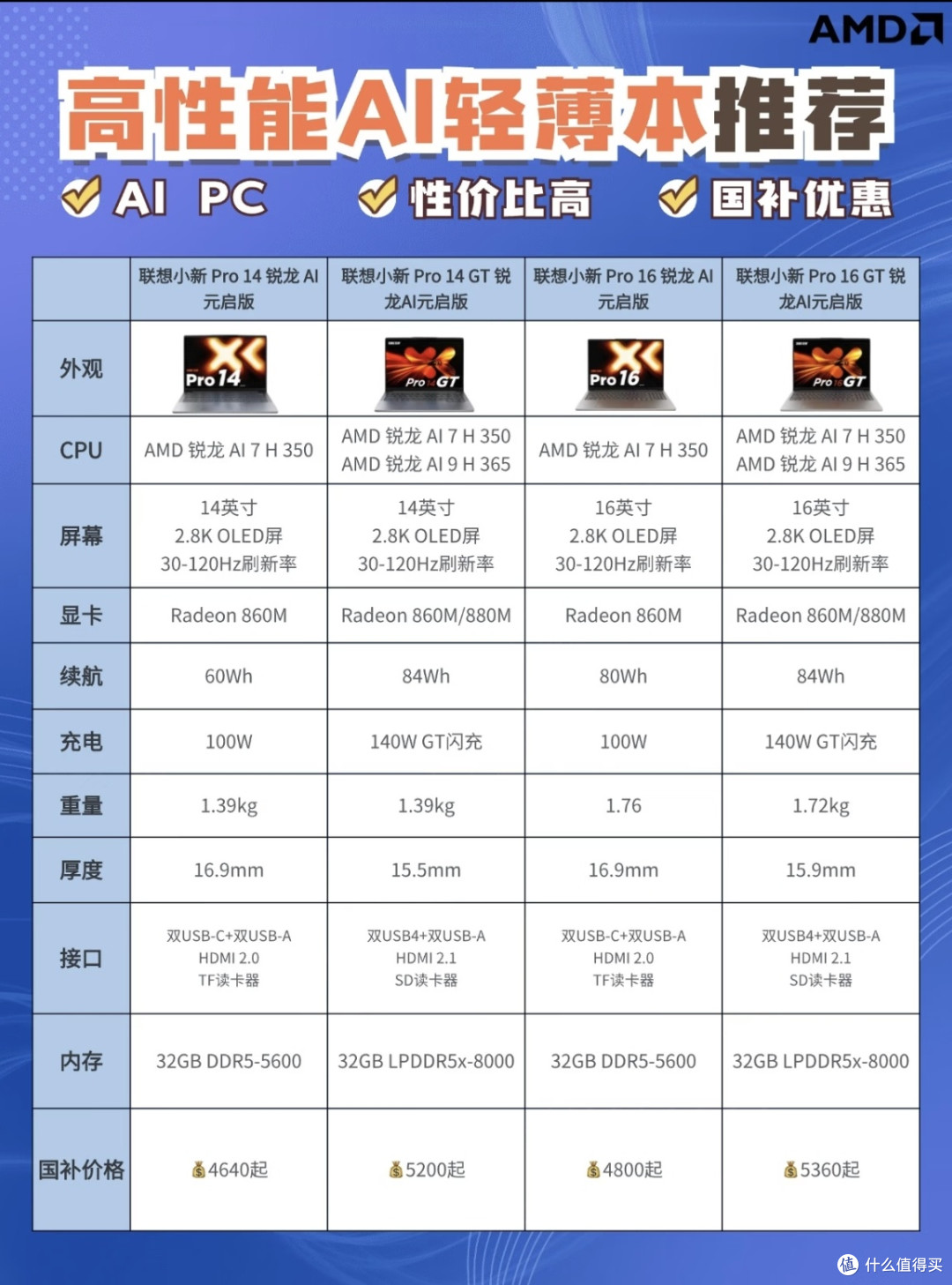 无论平板怎么发展，都不可能完全取代笔记本！