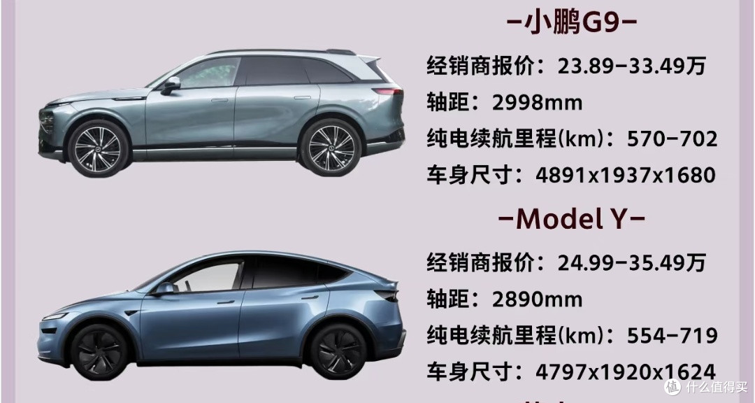 小鹏G9与特斯拉Model Y谁更值得购买?