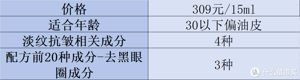 什么眼霜去皱效果好？2025去眼袋公认好用10大分享，多维数据评估