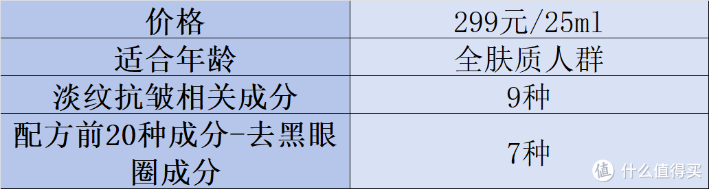 什么眼霜去皱效果好？2025去眼袋公认好用10大分享，多维数据评估