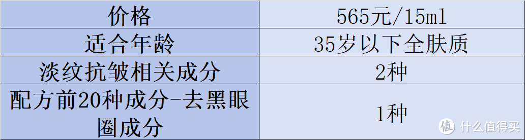 什么眼霜去皱效果好？2025去眼袋公认好用10大分享，多维数据评估