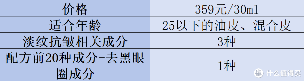 什么眼霜去皱效果好？2025去眼袋公认好用10大分享，多维数据评估