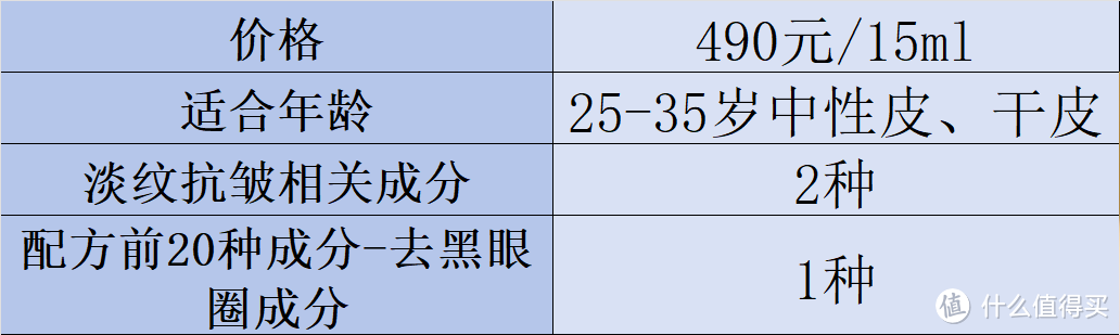 什么眼霜去皱效果好？2025去眼袋公认好用10大分享，多维数据评估