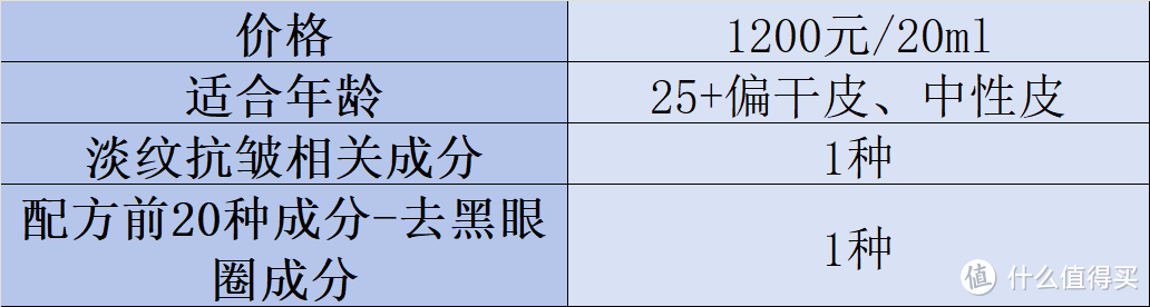 什么眼霜去皱效果好？2025去眼袋公认好用10大分享，多维数据评估