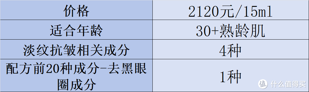 什么眼霜去皱效果好？2025去眼袋公认好用10大分享，多维数据评估