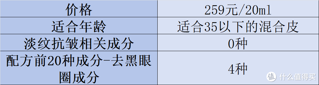 什么眼霜去皱效果好？2025去眼袋公认好用10大分享，多维数据评估