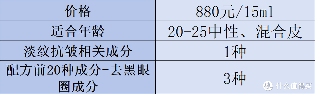 什么眼霜去皱效果好？2025去眼袋公认好用10大分享，多维数据评估