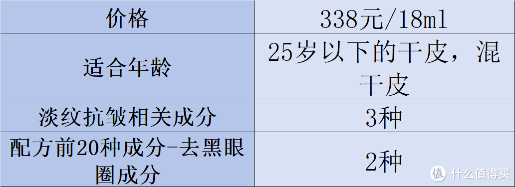 什么眼霜去皱效果好？2025去眼袋公认好用10大分享，多维数据评估