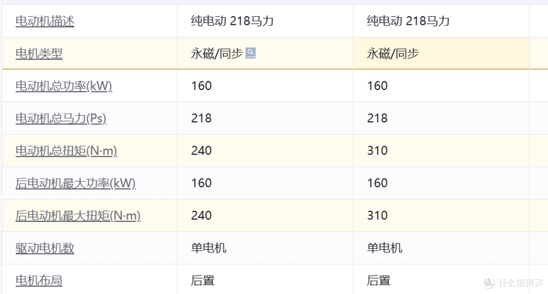 零跑b10你在努努力，你的对手强的可怕比亚迪篇