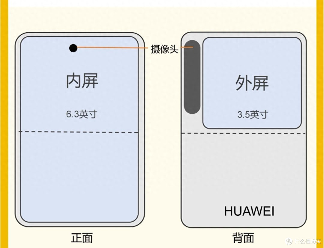 被逼出来的阔折叠华为Pura X,谁才是真正买家?