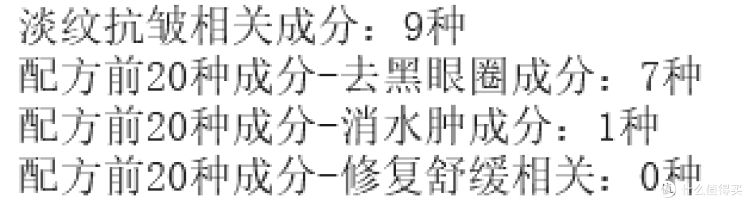 什么眼霜去皱效果好？去眼袋公认好用10大产品，高性价比盘点！
