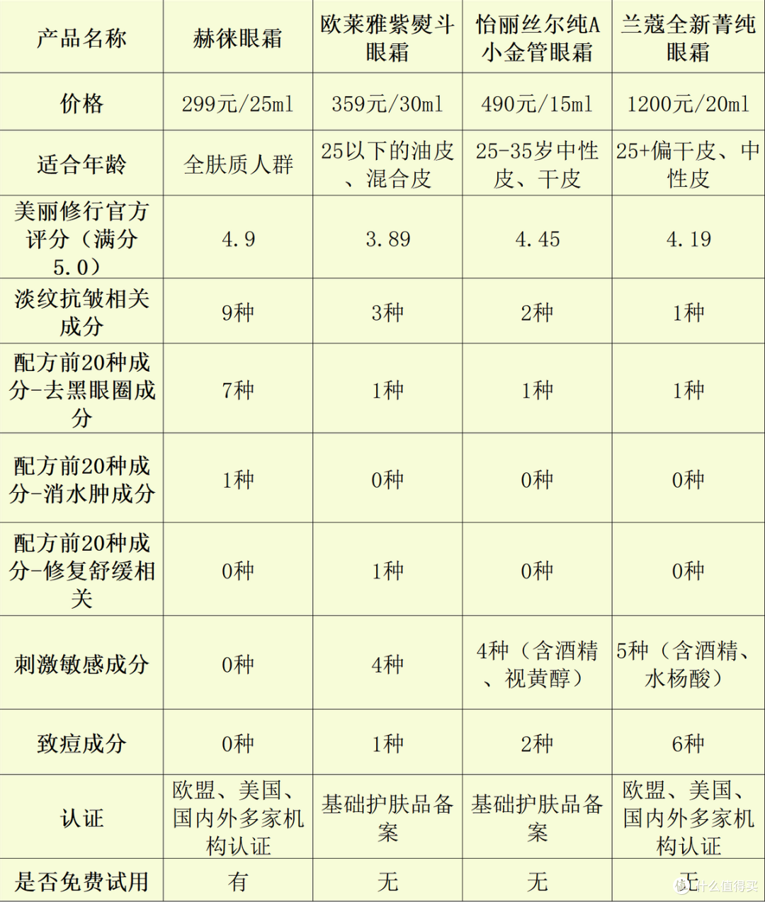 什么眼霜去皱效果好？去眼袋公认好用10大产品，高性价比盘点！