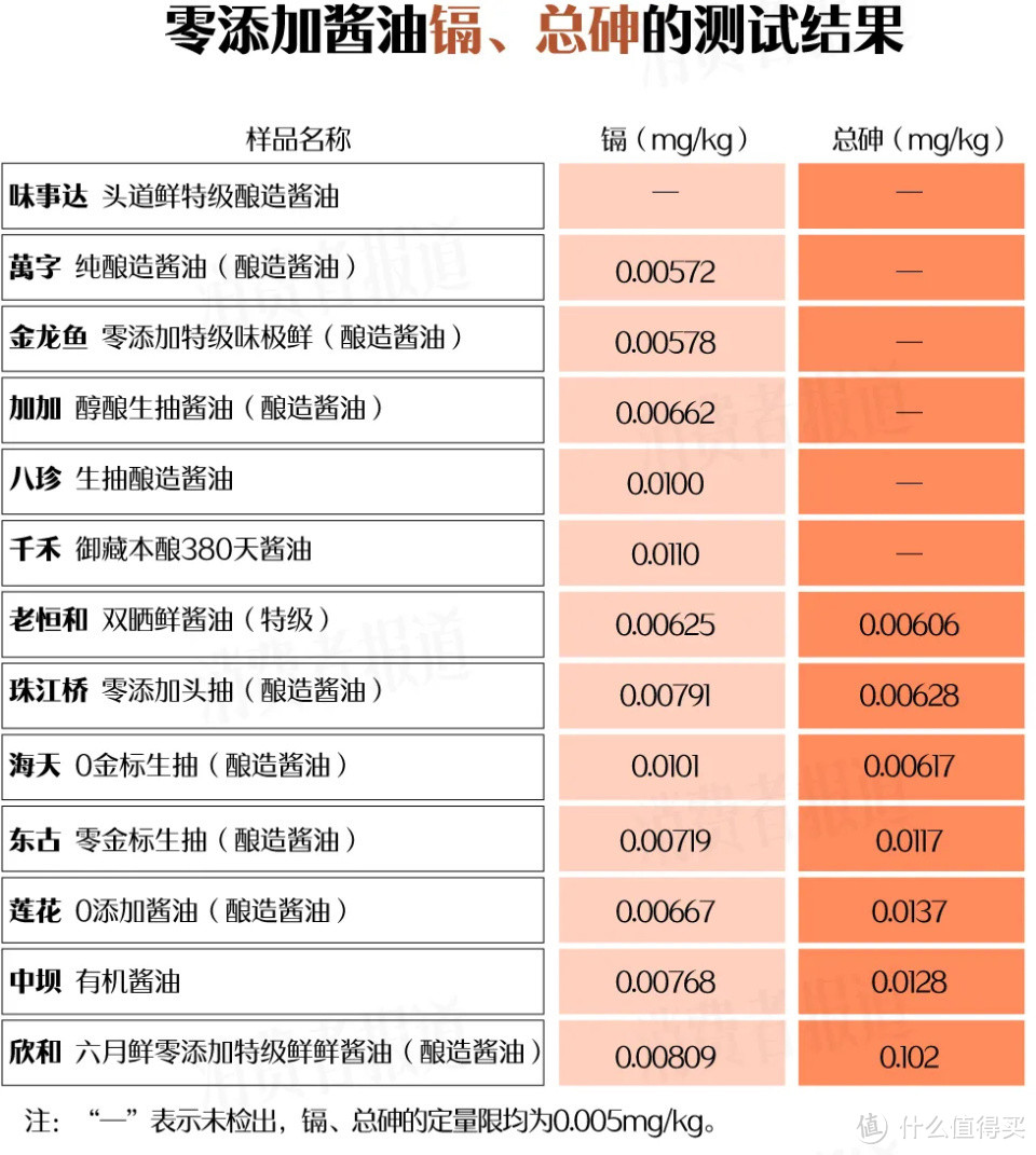 数据来源：《消费者报道》