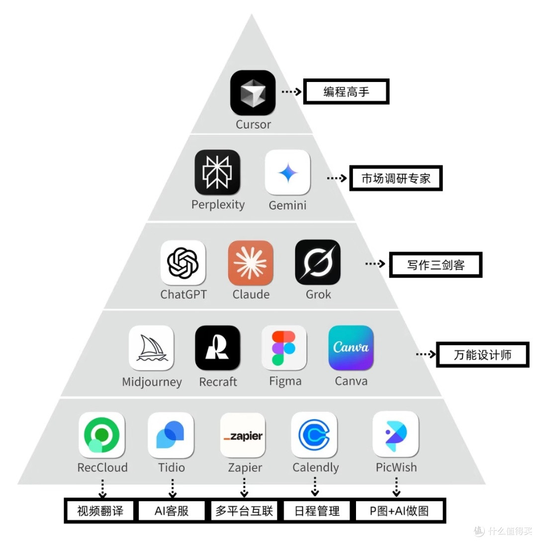 职场效率革命：硬件升级与软件优化的抉择