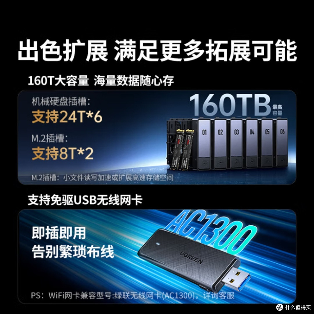 绿联私有云DXP6800Plus,真的那么强?