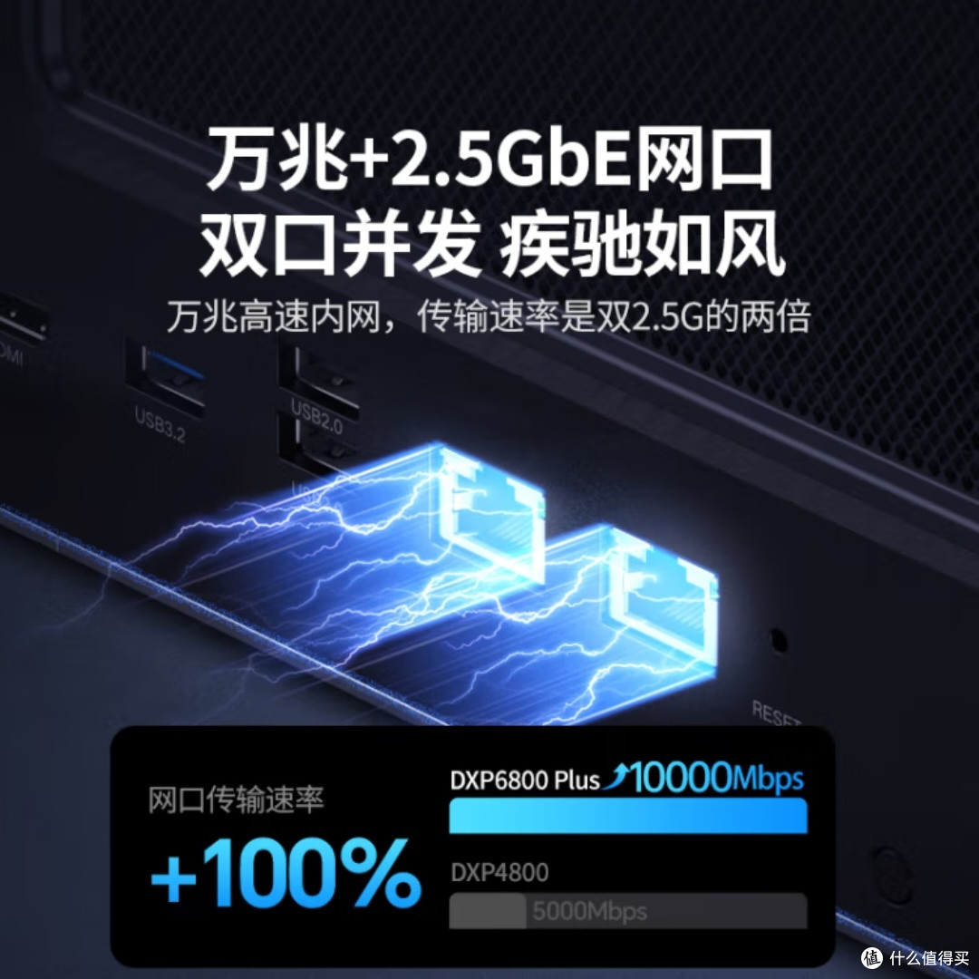 绿联私有云DXP6800Plus,真的那么强?