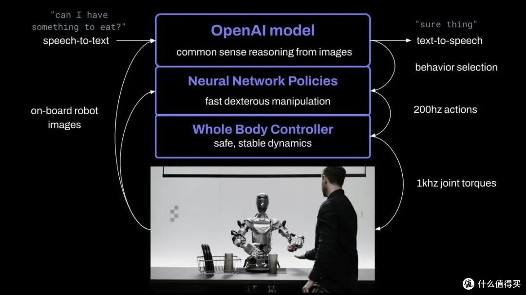 探索OpenAI的新世界