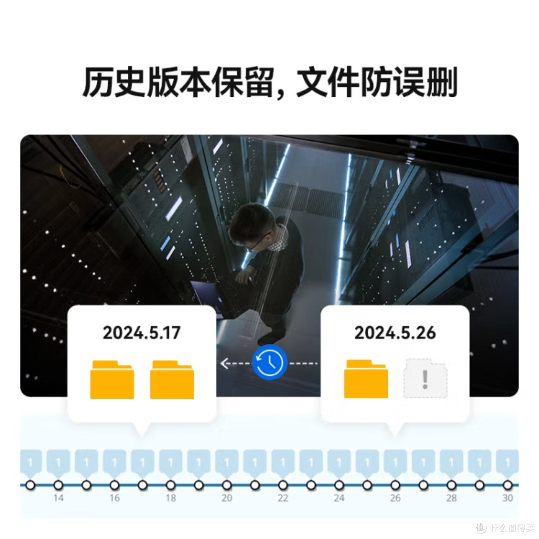 群晖DS1522+真的那么强?